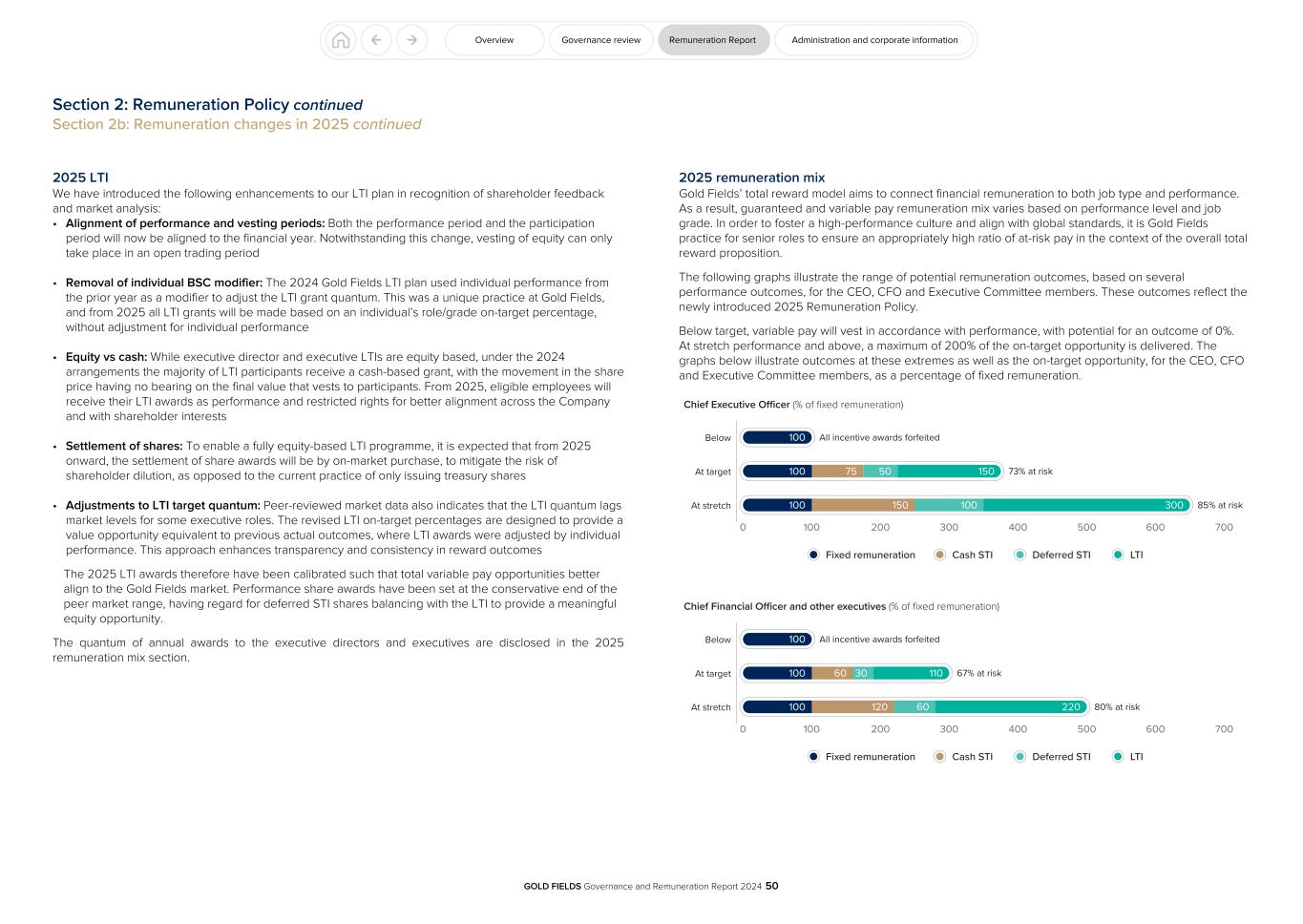GFL Governance and Remuneration Report 2024050.jpg