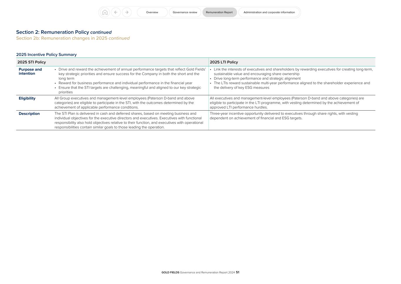GFL Governance and Remuneration Report 2024051.jpg