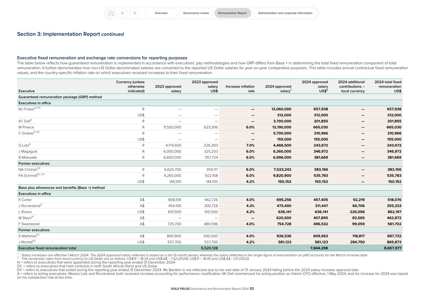 GFL Governance and Remuneration Report 2024053.jpg