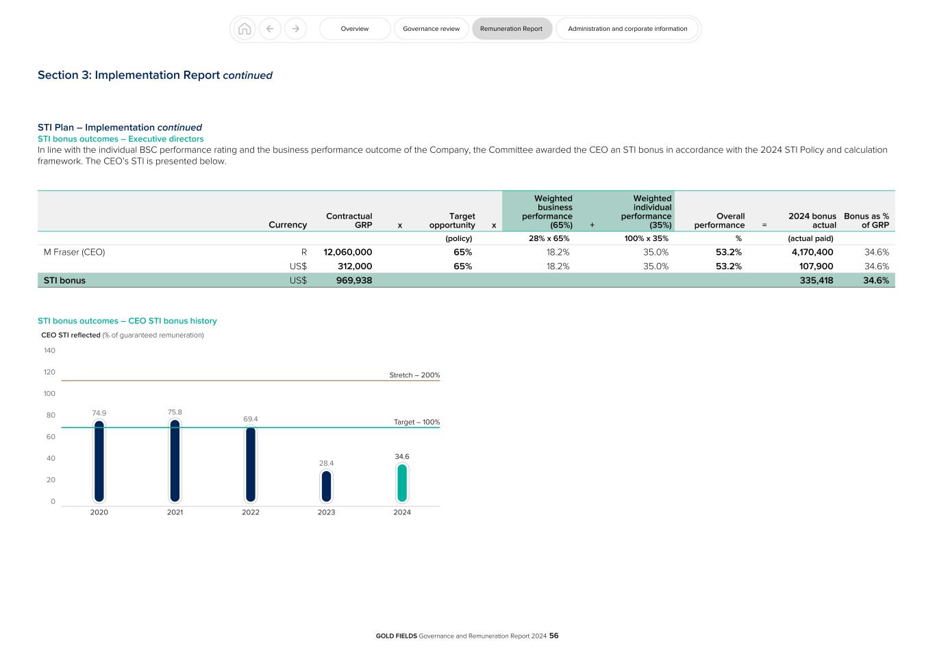 GFL Governance and Remuneration Report 2024056.jpg
