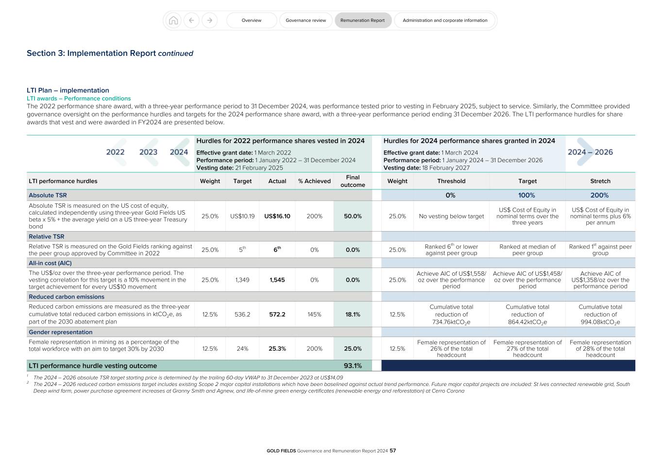 GFL Governance and Remuneration Report 2024057.jpg