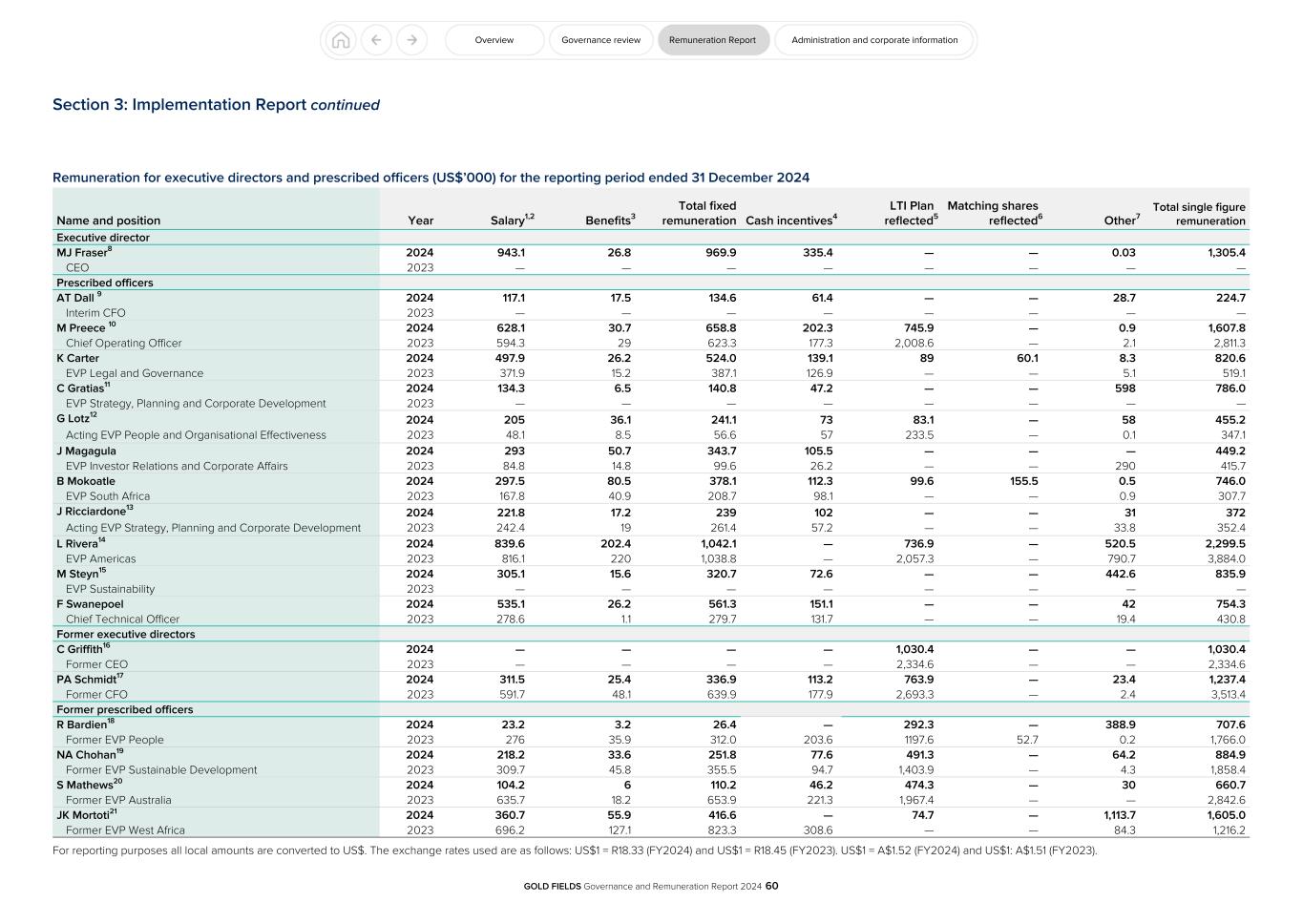 GFL Governance and Remuneration Report 2024060.jpg