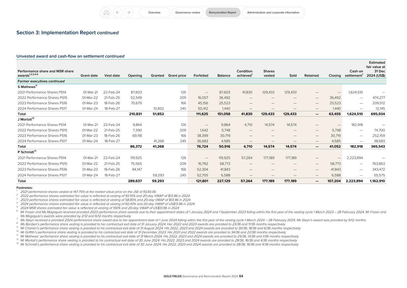 GFL Governance and Remuneration Report 2024064.jpg