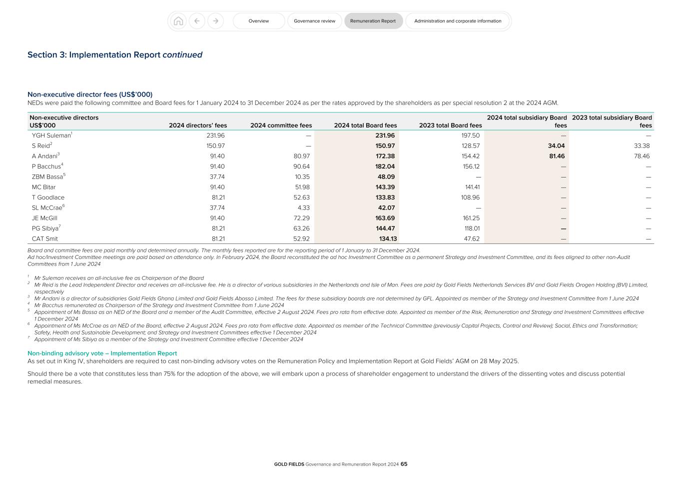 GFL Governance and Remuneration Report 2024065.jpg