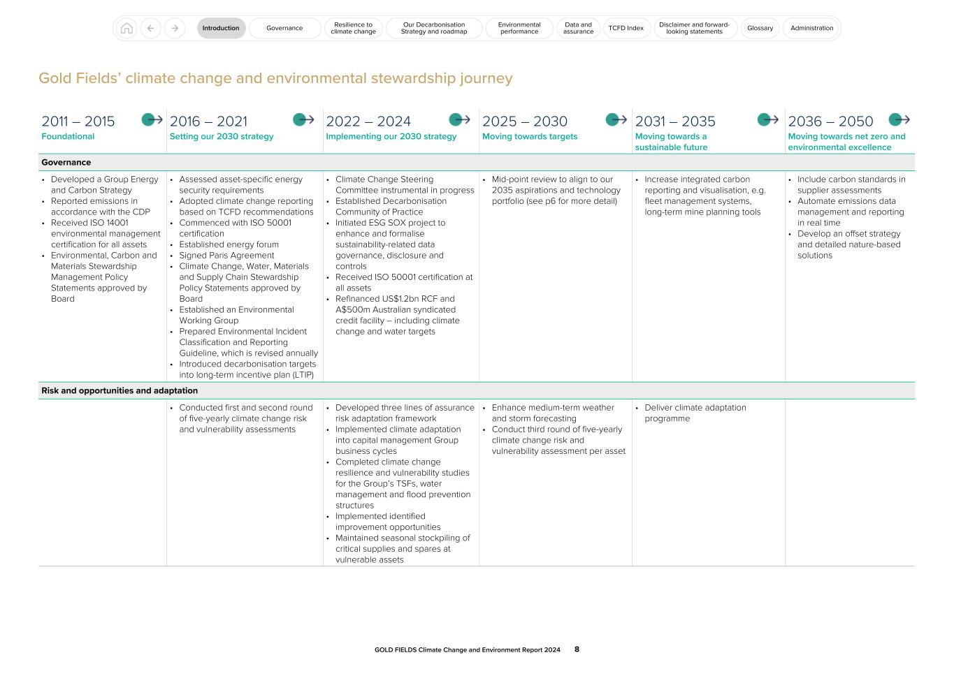 GFL Climate Change and Environment Report 2024008.jpg