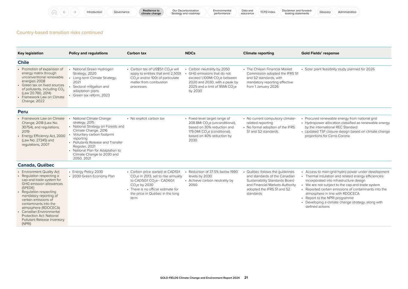 GFL Climate Change and Environment Report 2024021.jpg