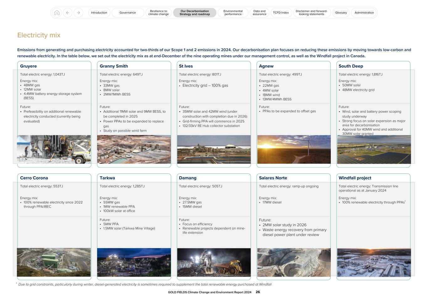 GFL Climate Change and Environment Report 2024026.jpg