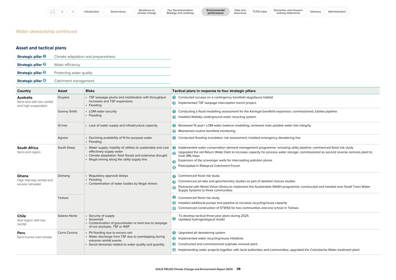 GFL Climate Change and Environment Report 2024038.jpg