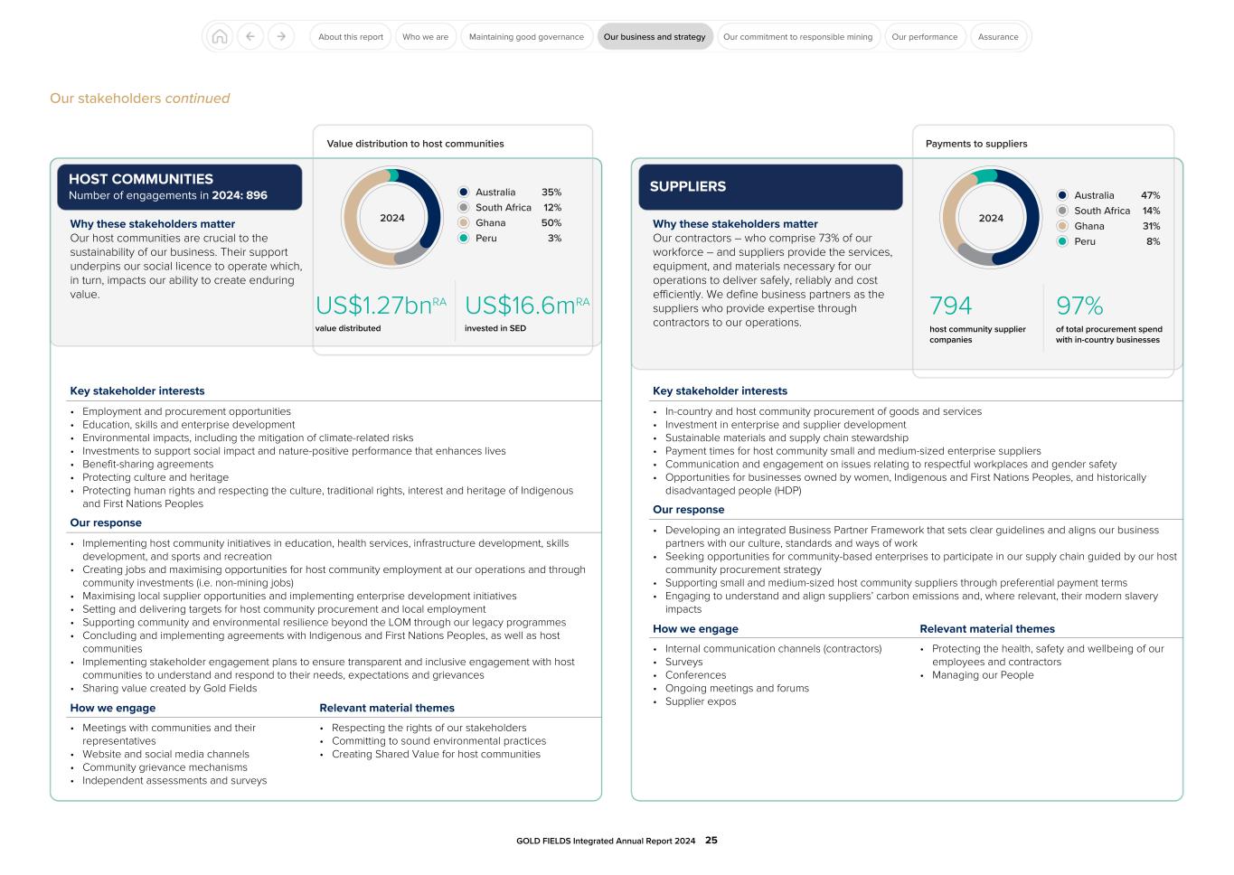 GFL Integrated Annual Report 2024025.jpg