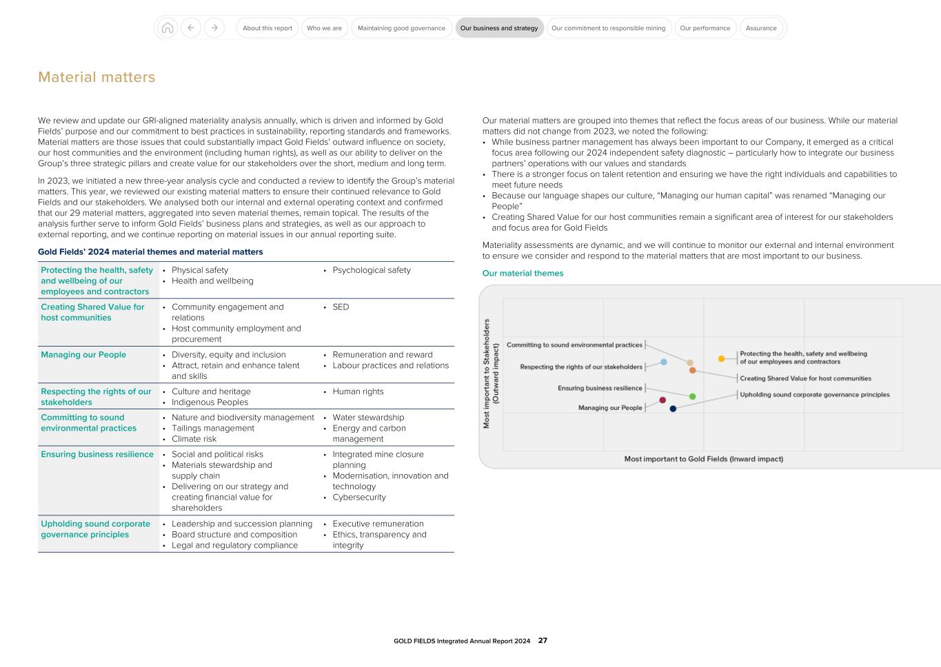 GFL Integrated Annual Report 2024027.jpg