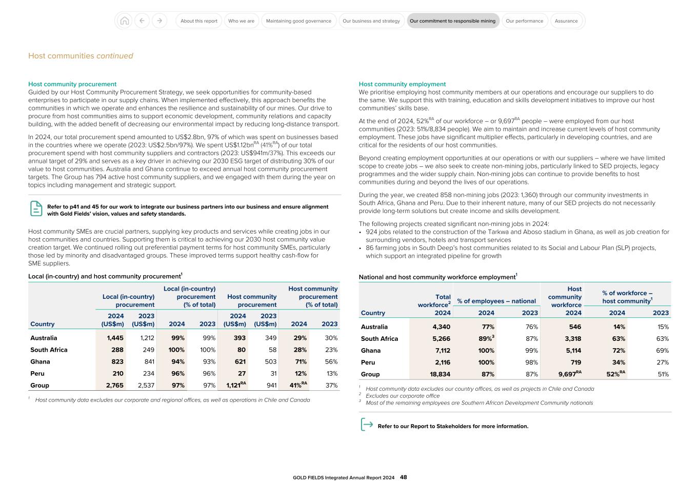 GFL Integrated Annual Report 2024048.jpg