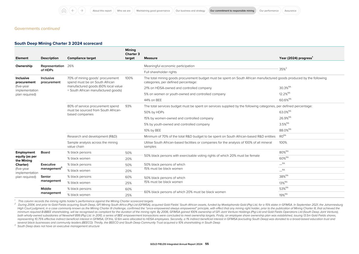 GFL Integrated Annual Report 2024055.jpg