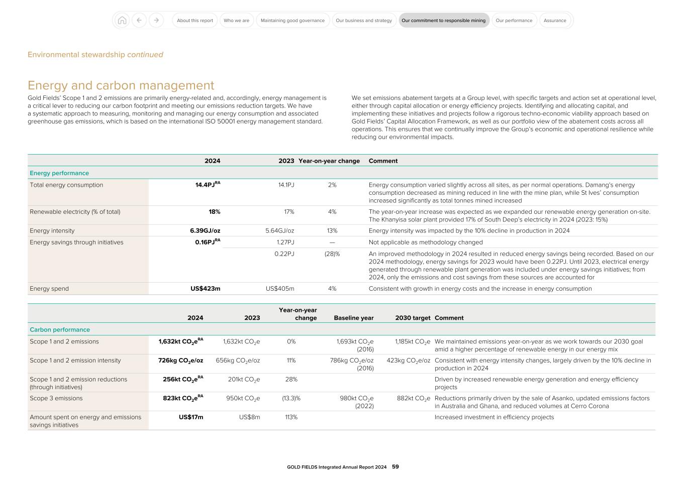 GFL Integrated Annual Report 2024059.jpg