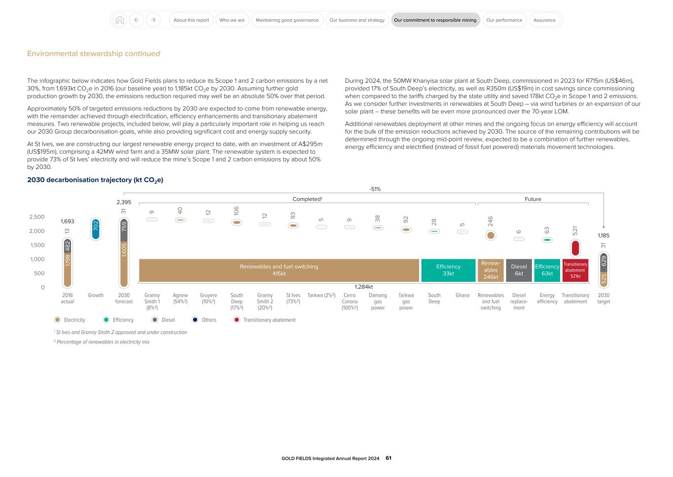 GFL Integrated Annual Report 2024061.jpg