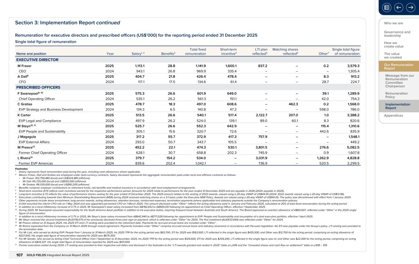 Form 20-F wrapper_GFL Integrated Annual Report_2025107.jpg