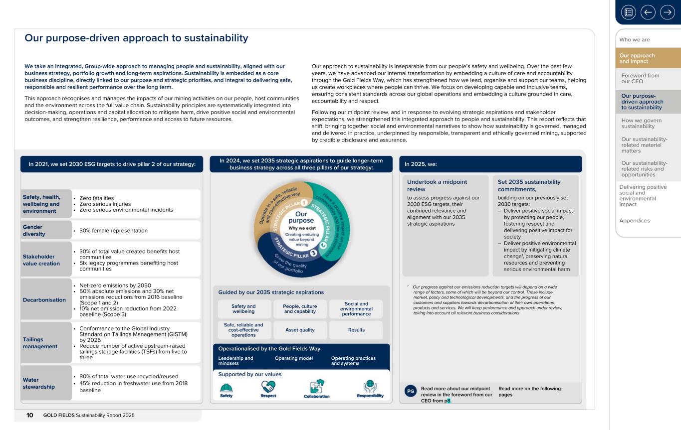 Form 20-F wrapper_GFL Sustainability Report_2025010.jpg