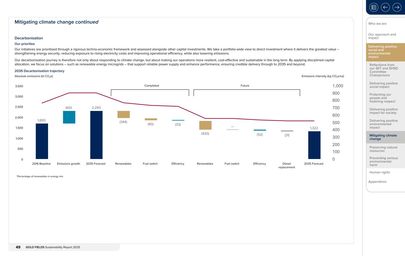 Form 20-F wrapper_GFL Sustainability Report_2025049.jpg