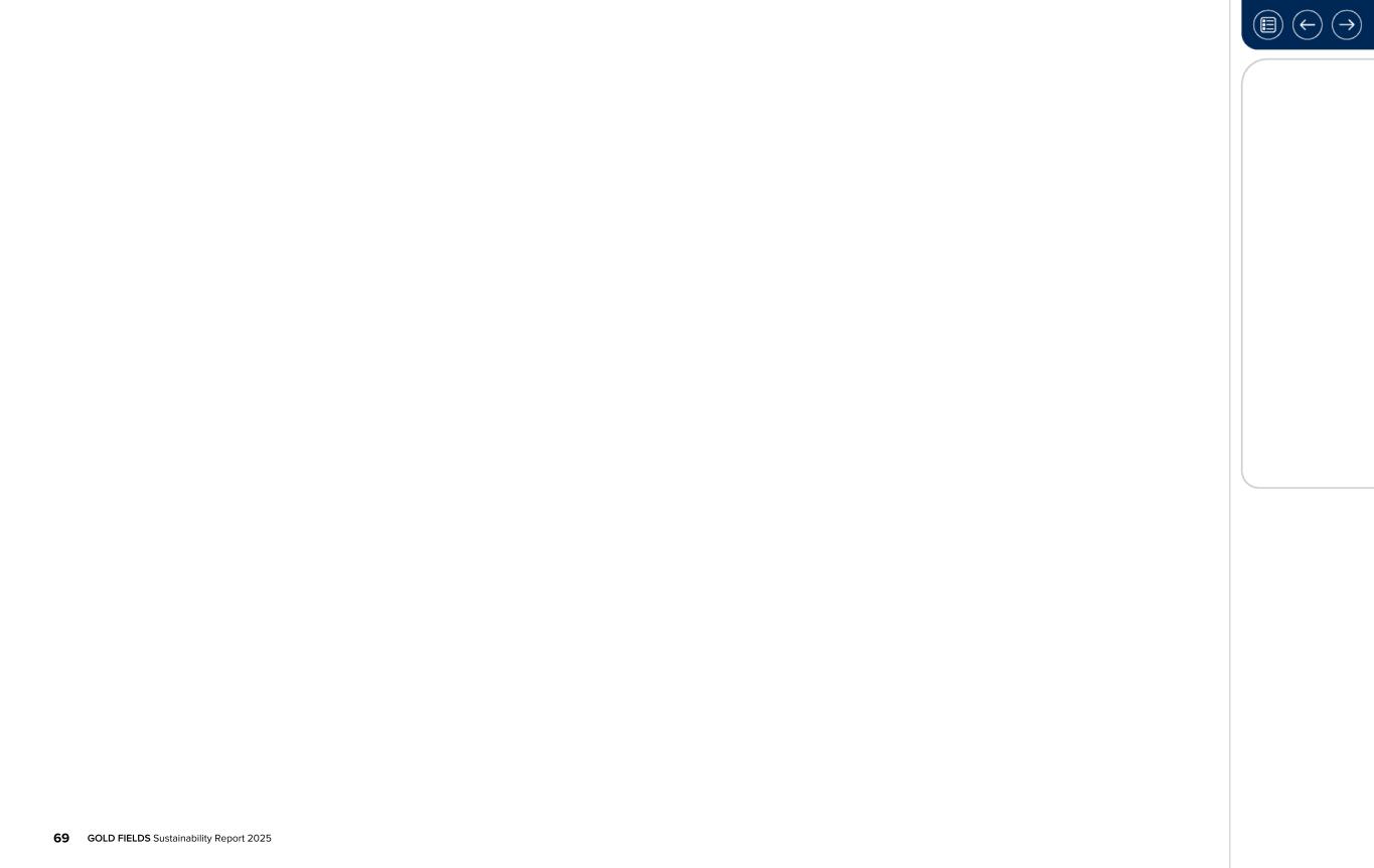 Form 20-F wrapper_GFL Sustainability Report_2025069.jpg