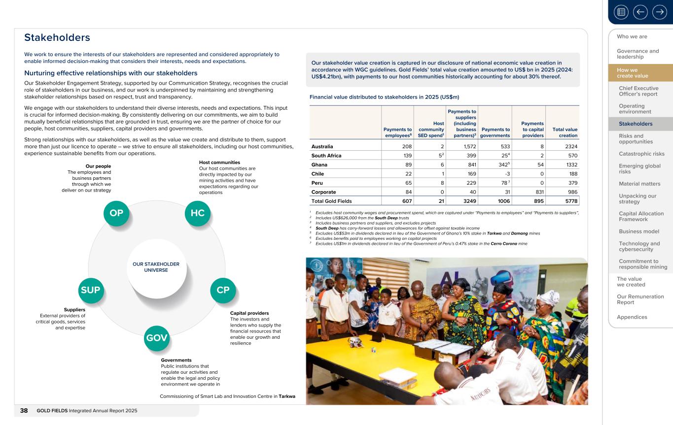 Form 20-F wrapper_GFL Integrated Annual Report_2025038.jpg