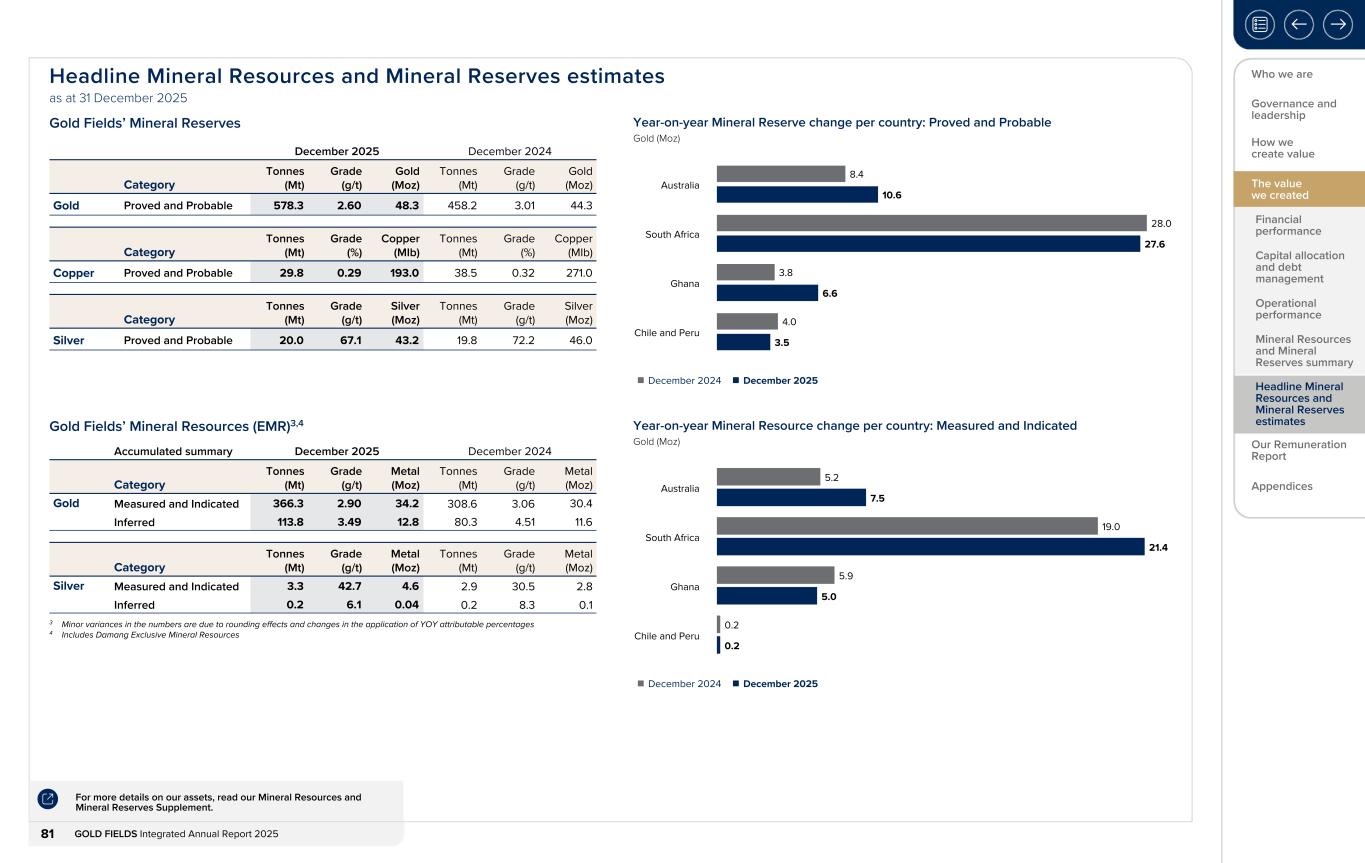 Form 20-F wrapper_GFL Integrated Annual Report_2025081.jpg