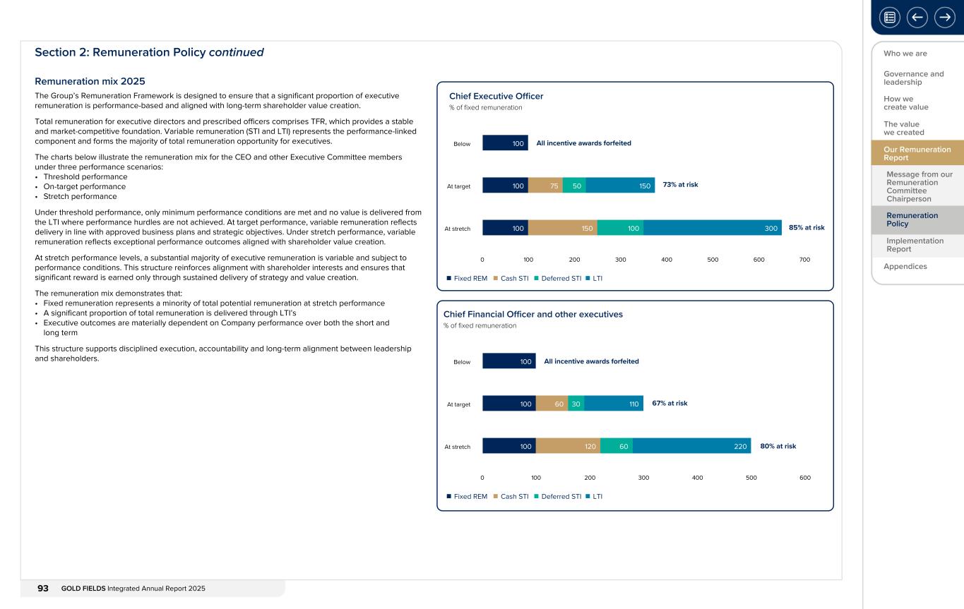 Form 20-F wrapper_GFL Integrated Annual Report_2025093.jpg