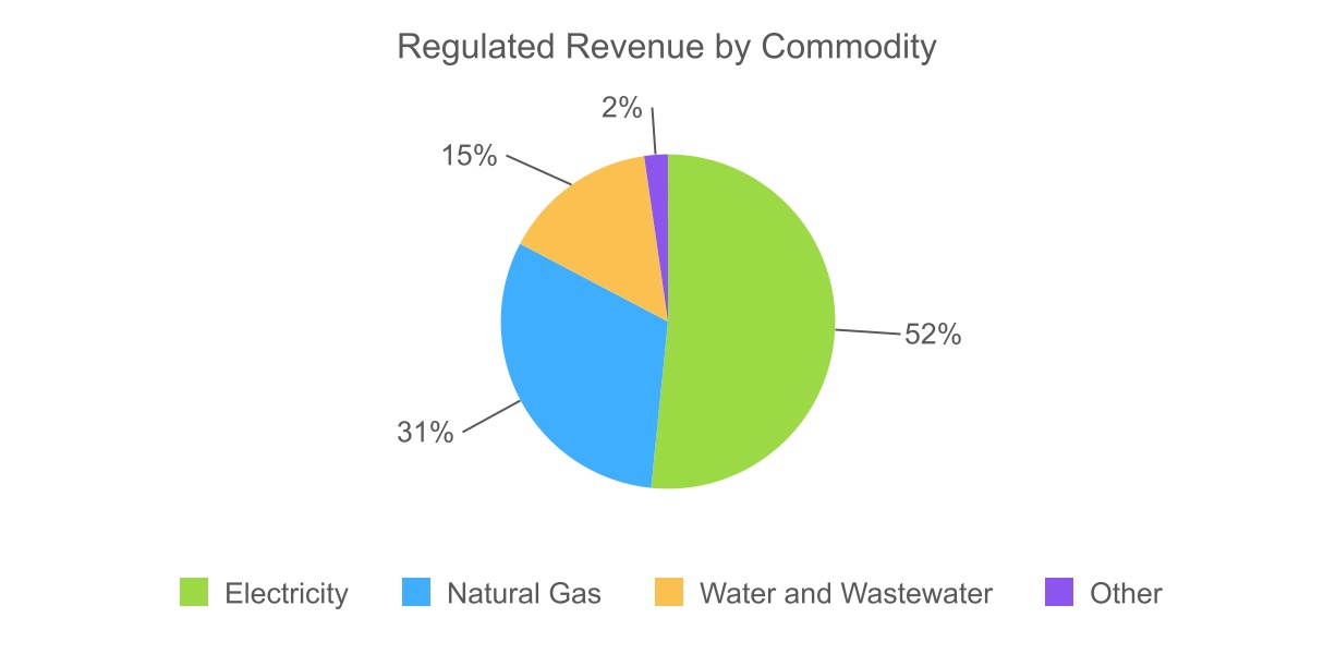 chart-104eed02664e46d893e.jpg