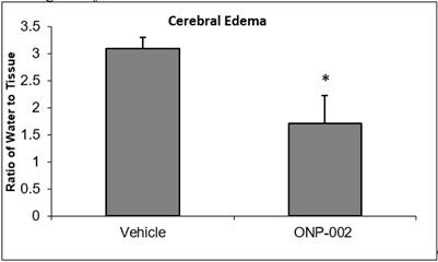A graph showing the difference between a vehicle and a vehicle

Description automatically generated
