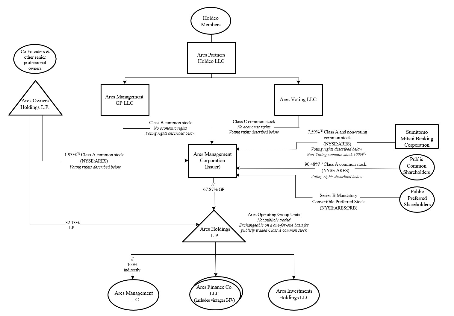 Organization structure 2025.jpg