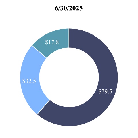 4684
