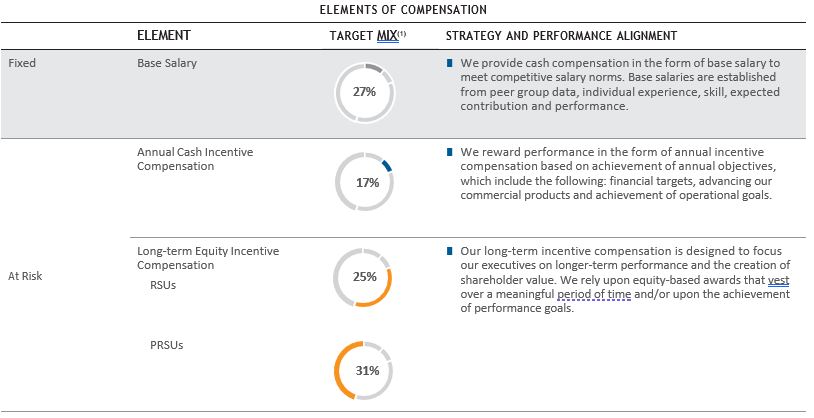 Elements of Compensation.jpg