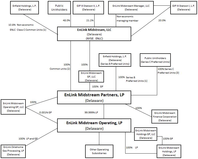 orgchart25.jpg