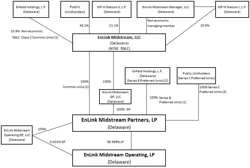 orgchart123119v3a01.jpg