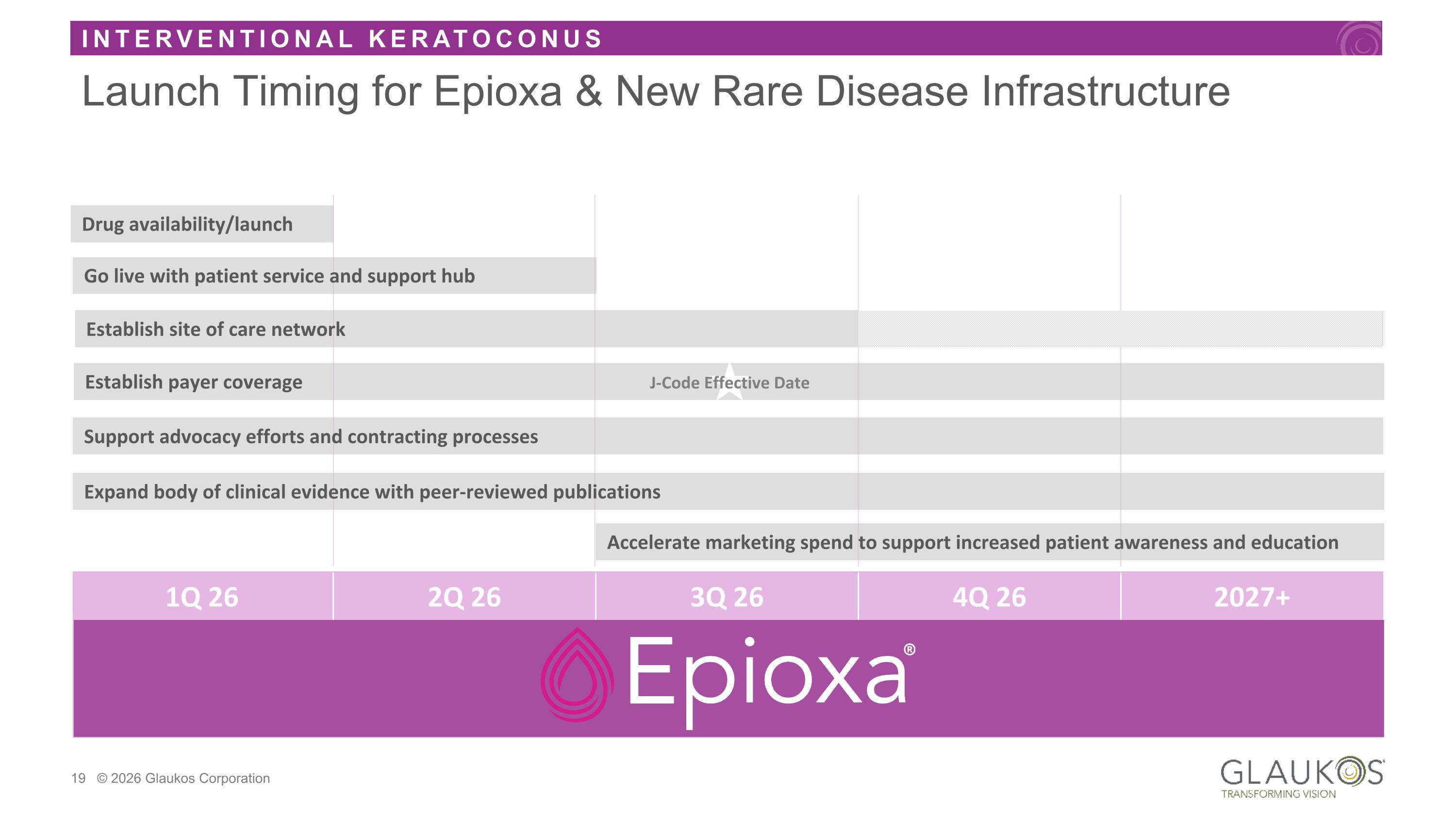 Slide 19
