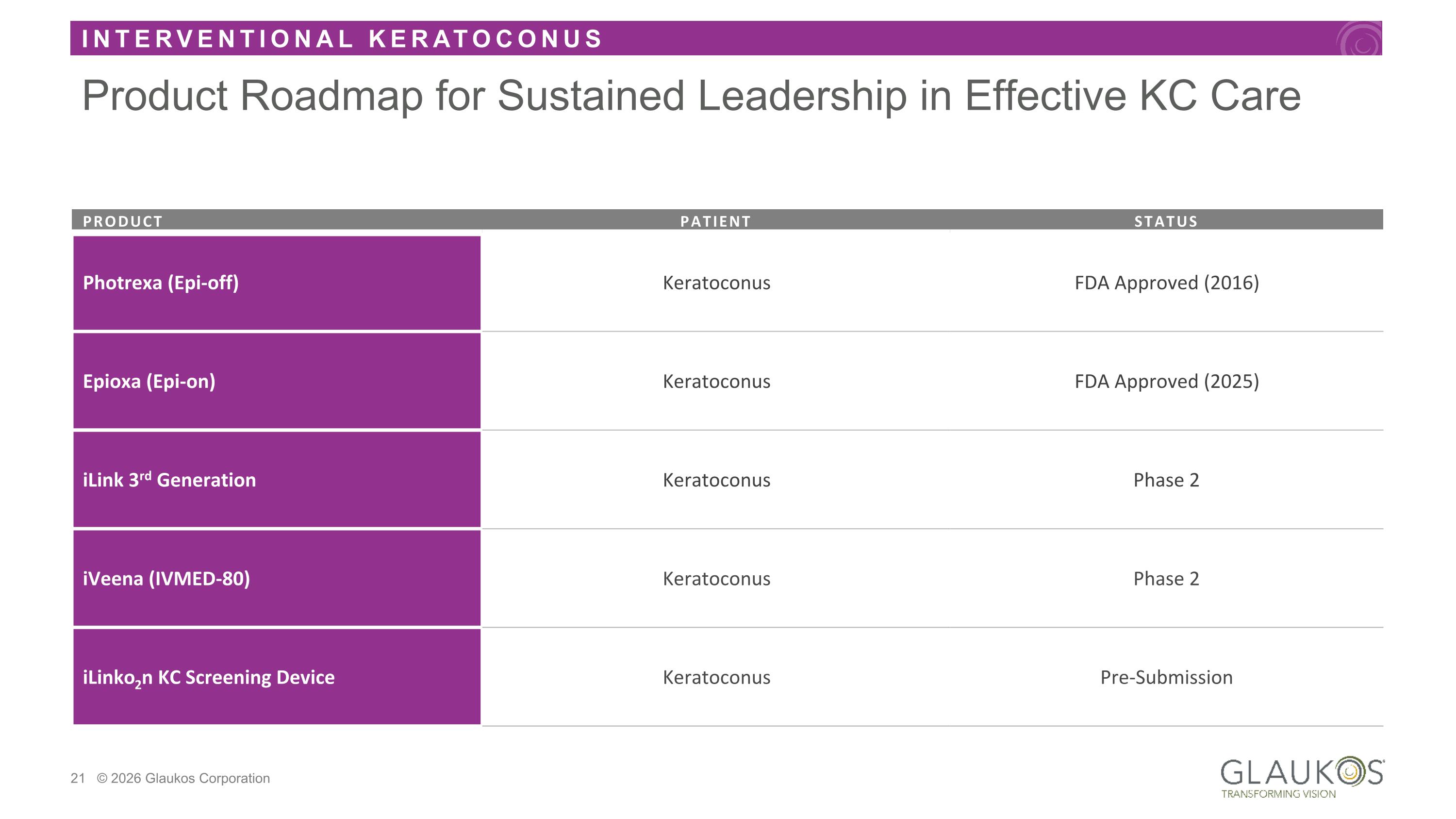 Slide 21