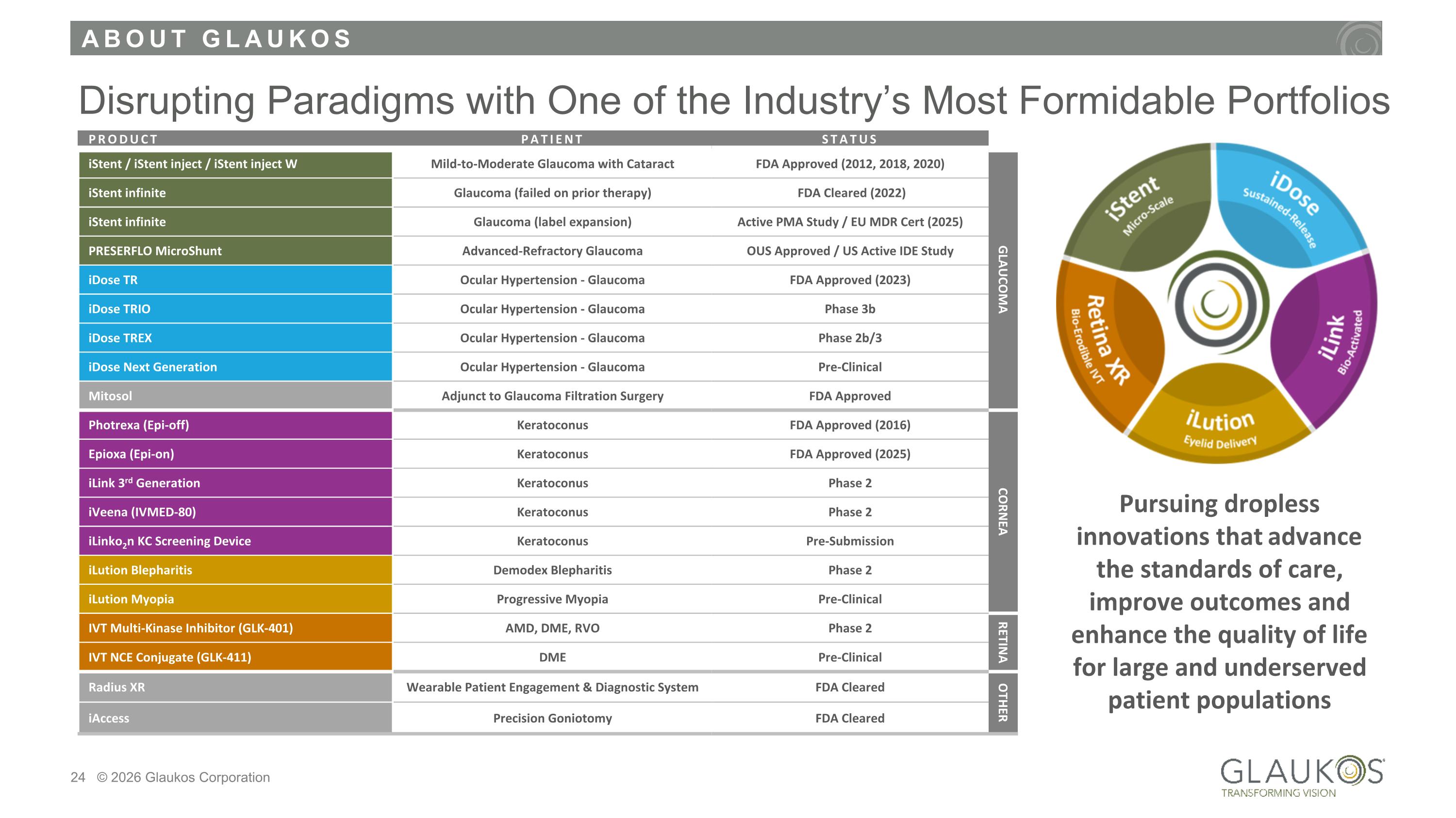 Slide 24