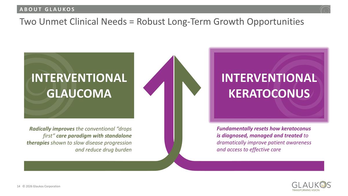 Slide 14