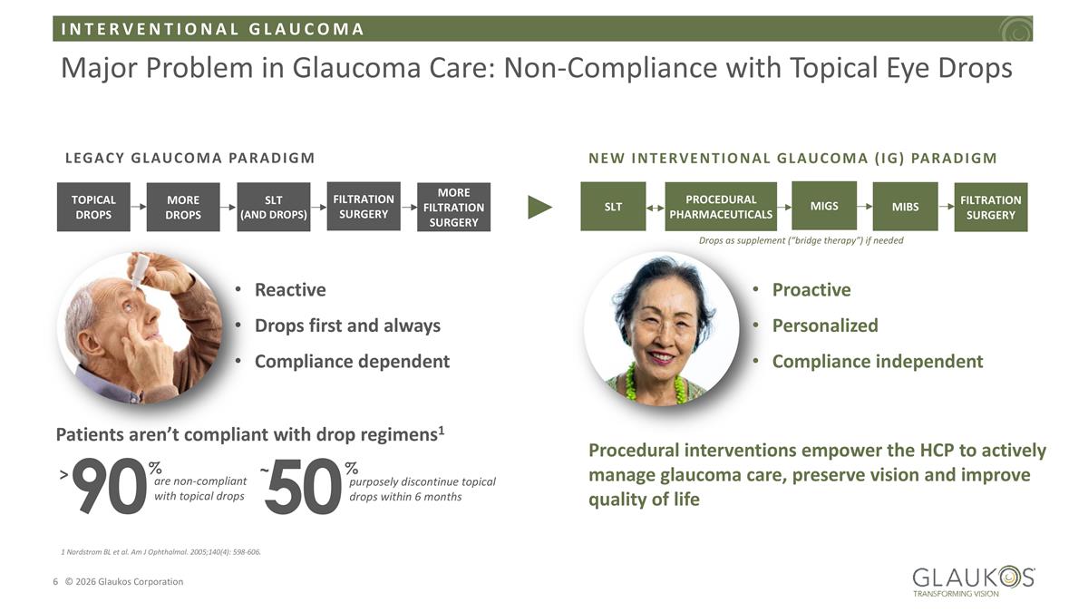Slide 6