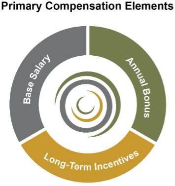 A picture containing text, compact disk, businesscard, vector graphics
Description automatically generated