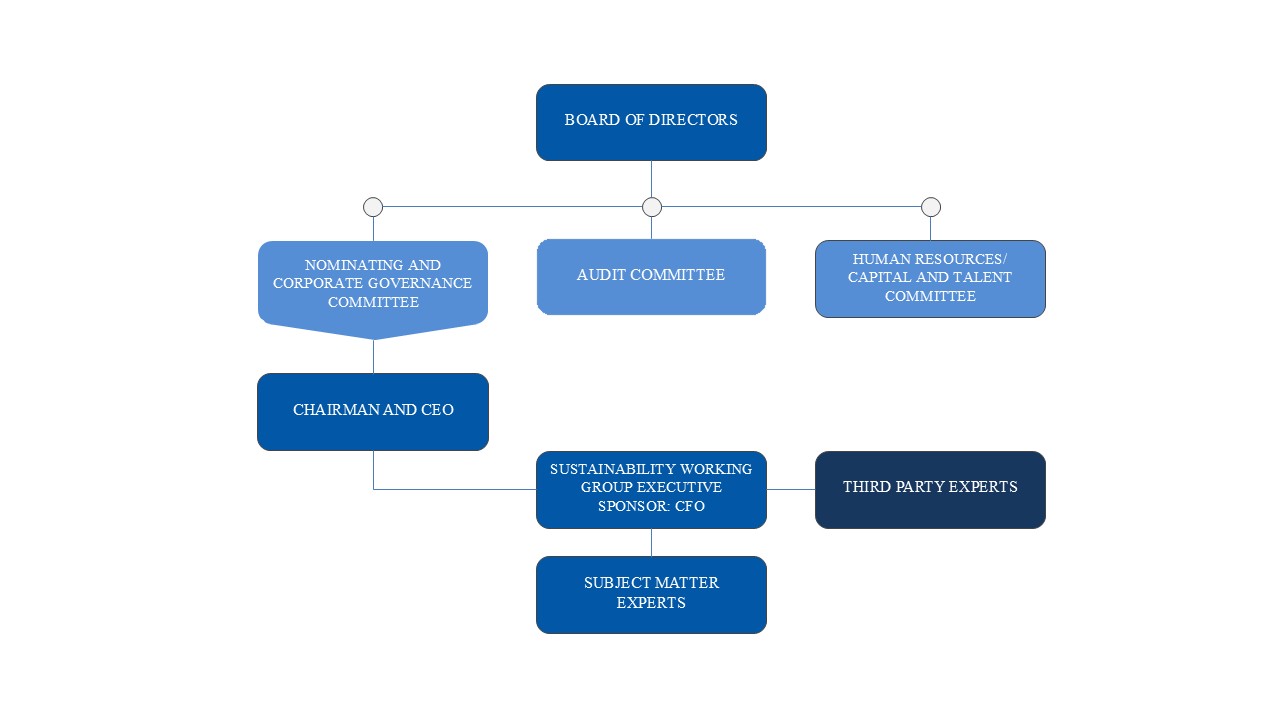 Sustainability Flowchart v1.jpg