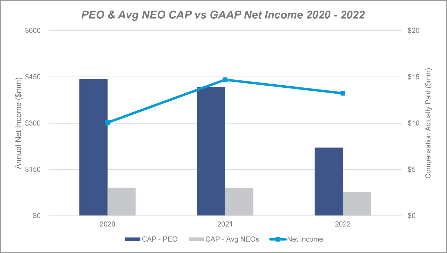 [MISSING IMAGE: bc_netincome-pn.jpg]
