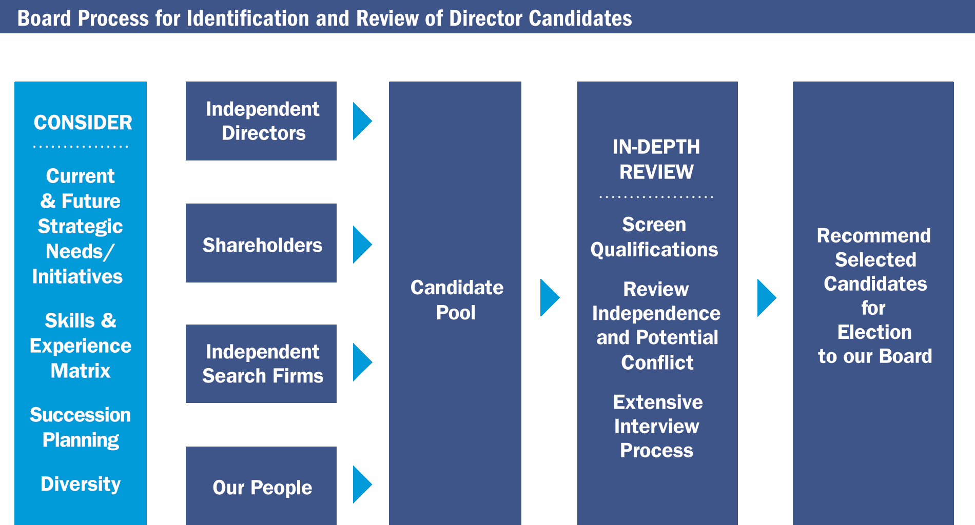 [MISSING IMAGE: fc_boardinde-pn.gif]