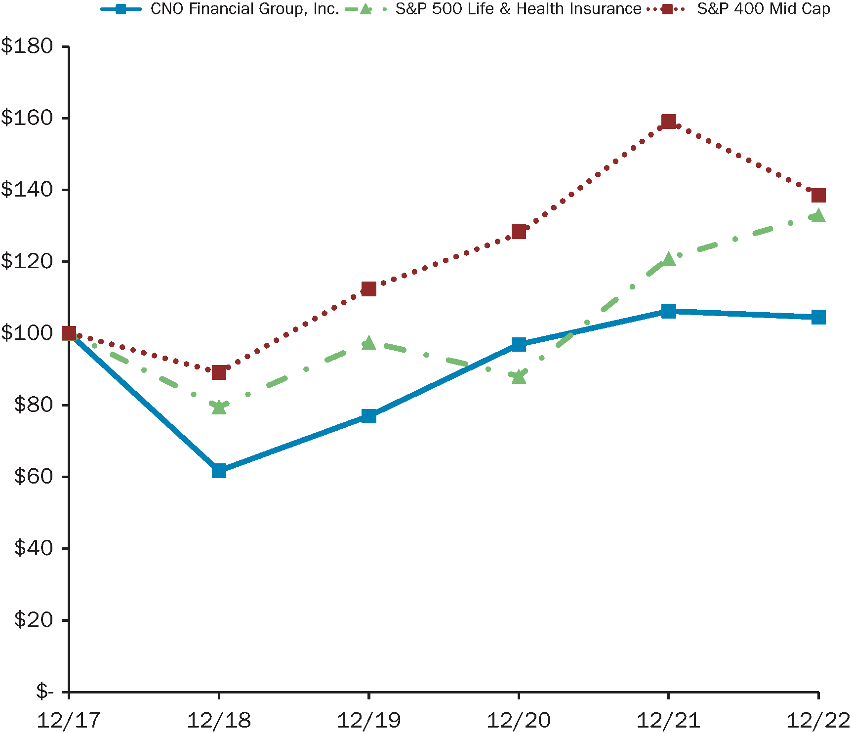 [MISSING IMAGE: lc_financial-4c.gif]