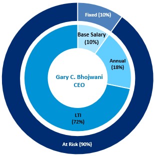 CEO Pay-at-Risk.JPG.jpg