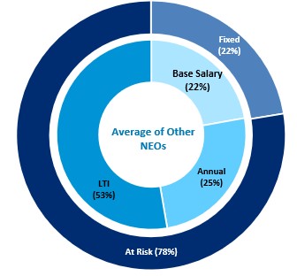 Other NEO Pay-at-Risk.JPG.jpg