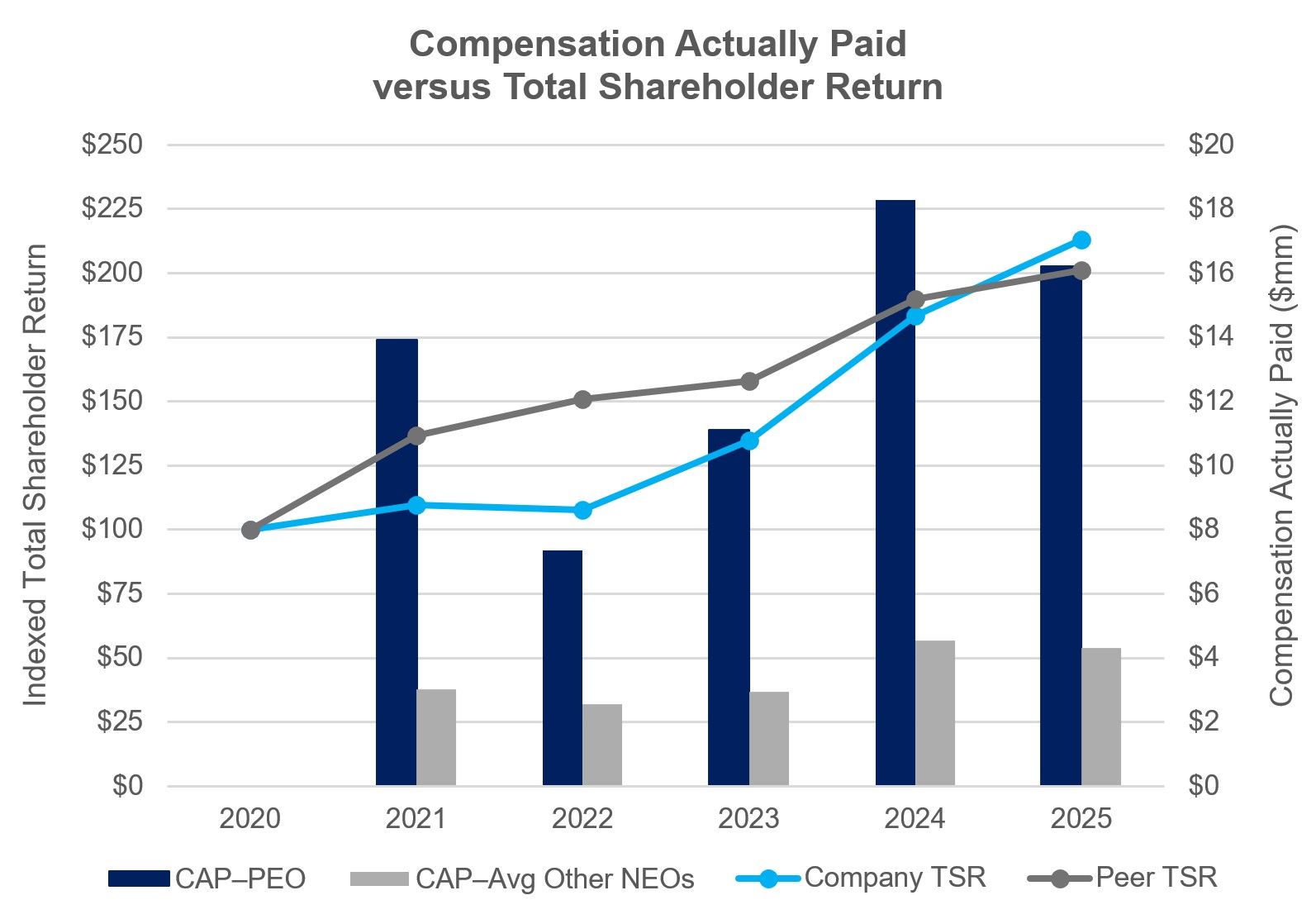 PVP Graph - 2025 Comp Act Paid v TSR -- v3.JPG (2026 March 23).jpg