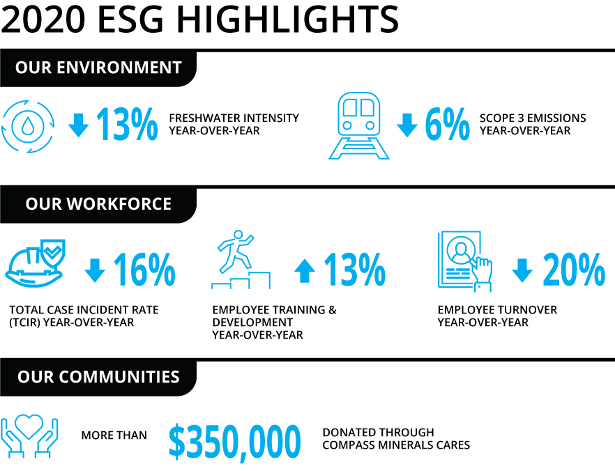 [MISSING IMAGE: tm2123875d1-fc_esghigh4c.jpg]