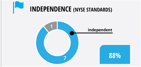 [MISSING IMAGE: tm2123875d1-pc_independ4c.jpg]