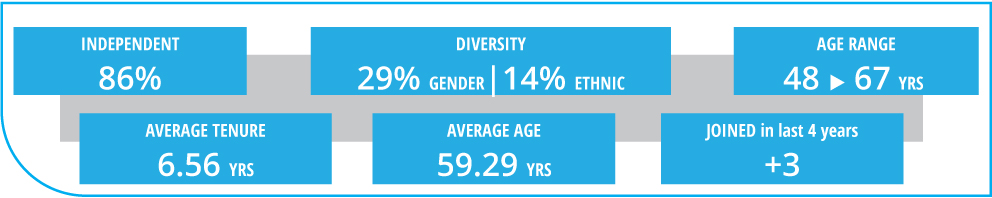 [MISSING IMAGE: tm2123875d1-tbl_comp4c.jpg]