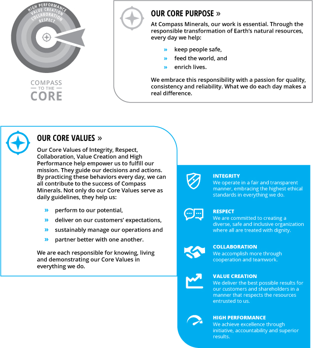 [MISSING IMAGE: tm2123875d1-tbl_core4c.jpg]