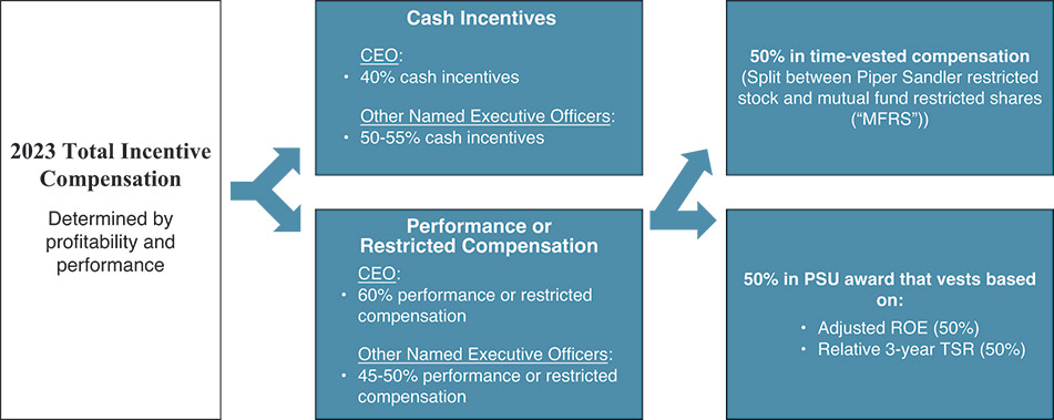 [MISSING IMAGE: tb_compensation-pn.jpg]